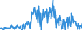 KN 09051000 /Exporte /Einheit = Preise (Euro/Tonne) /Partnerland: Ver.koenigreich /Meldeland: Eur27_2020 /09051000:Vanille, Weder Gemahlen Noch Sonst Zerkleinert