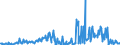 KN 09051000 /Exporte /Einheit = Preise (Euro/Tonne) /Partnerland: Irland /Meldeland: Eur27_2020 /09051000:Vanille, Weder Gemahlen Noch Sonst Zerkleinert