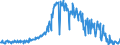 KN 09051000 /Exporte /Einheit = Preise (Euro/Tonne) /Partnerland: Daenemark /Meldeland: Eur27_2020 /09051000:Vanille, Weder Gemahlen Noch Sonst Zerkleinert