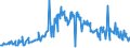 KN 09051000 /Exporte /Einheit = Preise (Euro/Tonne) /Partnerland: Griechenland /Meldeland: Eur27_2020 /09051000:Vanille, Weder Gemahlen Noch Sonst Zerkleinert