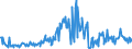 KN 09051000 /Exporte /Einheit = Preise (Euro/Tonne) /Partnerland: Luxemburg /Meldeland: Eur27_2020 /09051000:Vanille, Weder Gemahlen Noch Sonst Zerkleinert