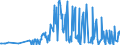 KN 09051000 /Exporte /Einheit = Preise (Euro/Tonne) /Partnerland: Island /Meldeland: Eur27_2020 /09051000:Vanille, Weder Gemahlen Noch Sonst Zerkleinert