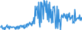 KN 09051000 /Exporte /Einheit = Preise (Euro/Tonne) /Partnerland: Norwegen /Meldeland: Eur27_2020 /09051000:Vanille, Weder Gemahlen Noch Sonst Zerkleinert