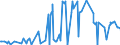 KN 09051000 /Exporte /Einheit = Preise (Euro/Tonne) /Partnerland: Tuerkei /Meldeland: Eur27_2020 /09051000:Vanille, Weder Gemahlen Noch Sonst Zerkleinert