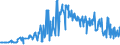 KN 09051000 /Exporte /Einheit = Preise (Euro/Tonne) /Partnerland: Estland /Meldeland: Eur27_2020 /09051000:Vanille, Weder Gemahlen Noch Sonst Zerkleinert