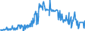 KN 09051000 /Exporte /Einheit = Preise (Euro/Tonne) /Partnerland: Polen /Meldeland: Eur27_2020 /09051000:Vanille, Weder Gemahlen Noch Sonst Zerkleinert