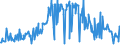 KN 09051000 /Exporte /Einheit = Preise (Euro/Tonne) /Partnerland: Tschechien /Meldeland: Eur27_2020 /09051000:Vanille, Weder Gemahlen Noch Sonst Zerkleinert