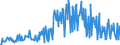 KN 09051000 /Exporte /Einheit = Preise (Euro/Tonne) /Partnerland: Ungarn /Meldeland: Eur27_2020 /09051000:Vanille, Weder Gemahlen Noch Sonst Zerkleinert