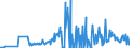 KN 09051000 /Exporte /Einheit = Preise (Euro/Tonne) /Partnerland: Bulgarien /Meldeland: Eur27_2020 /09051000:Vanille, Weder Gemahlen Noch Sonst Zerkleinert