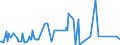 KN 09051000 /Exporte /Einheit = Preise (Euro/Tonne) /Partnerland: Moldau /Meldeland: Eur27_2020 /09051000:Vanille, Weder Gemahlen Noch Sonst Zerkleinert