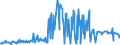 KN 09051000 /Exporte /Einheit = Preise (Euro/Tonne) /Partnerland: Russland /Meldeland: Eur27_2020 /09051000:Vanille, Weder Gemahlen Noch Sonst Zerkleinert