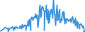 KN 09051000 /Exporte /Einheit = Preise (Euro/Tonne) /Partnerland: Kroatien /Meldeland: Eur27_2020 /09051000:Vanille, Weder Gemahlen Noch Sonst Zerkleinert