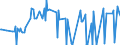 KN 09051000 /Exporte /Einheit = Preise (Euro/Tonne) /Partnerland: Montenegro /Meldeland: Eur27_2020 /09051000:Vanille, Weder Gemahlen Noch Sonst Zerkleinert