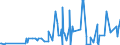 KN 09051000 /Exporte /Einheit = Preise (Euro/Tonne) /Partnerland: Serbien /Meldeland: Eur27_2020 /09051000:Vanille, Weder Gemahlen Noch Sonst Zerkleinert