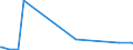 KN 09051000 /Exporte /Einheit = Preise (Euro/Tonne) /Partnerland: Mali /Meldeland: Europäische Union /09051000:Vanille, Weder Gemahlen Noch Sonst Zerkleinert