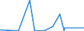 KN 09051000 /Exporte /Einheit = Preise (Euro/Tonne) /Partnerland: Elfenbeink. /Meldeland: Eur27_2020 /09051000:Vanille, Weder Gemahlen Noch Sonst Zerkleinert