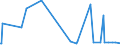 KN 09051000 /Exporte /Einheit = Preise (Euro/Tonne) /Partnerland: Aequat.guin. /Meldeland: Eur27_2020 /09051000:Vanille, Weder Gemahlen Noch Sonst Zerkleinert