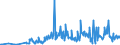 KN 09051000 /Exporte /Einheit = Preise (Euro/Tonne) /Partnerland: Groenland /Meldeland: Eur27_2020 /09051000:Vanille, Weder Gemahlen Noch Sonst Zerkleinert