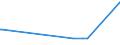 KN 09051000 /Exporte /Einheit = Preise (Euro/Tonne) /Partnerland: Kuba /Meldeland: Eur27_2020 /09051000:Vanille, Weder Gemahlen Noch Sonst Zerkleinert