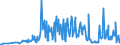 KN 09052000 /Exporte /Einheit = Preise (Euro/Tonne) /Partnerland: Griechenland /Meldeland: Eur27_2020 /09052000:Vanille, Gemahlen Oder Sonst Zerkleinert