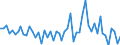 KN 09052000 /Exporte /Einheit = Preise (Euro/Tonne) /Partnerland: Ver.koenigreich(Ohne Nordirland) /Meldeland: Eur27_2020 /09052000:Vanille, Gemahlen Oder Sonst Zerkleinert