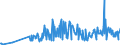 KN 09052000 /Exporte /Einheit = Preise (Euro/Tonne) /Partnerland: Luxemburg /Meldeland: Eur27_2020 /09052000:Vanille, Gemahlen Oder Sonst Zerkleinert