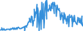 CN 09052000 /Exports /Unit = Prices (Euro/ton) /Partner: Austria /Reporter: Eur27_2020 /09052000:Vanilla, Crushed or Ground