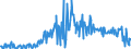 KN 09052000 /Exporte /Einheit = Preise (Euro/Tonne) /Partnerland: Schweiz /Meldeland: Eur27_2020 /09052000:Vanille, Gemahlen Oder Sonst Zerkleinert