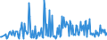 KN 09052000 /Exporte /Einheit = Preise (Euro/Tonne) /Partnerland: Rumaenien /Meldeland: Eur27_2020 /09052000:Vanille, Gemahlen Oder Sonst Zerkleinert