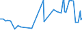 KN 09052000 /Exporte /Einheit = Preise (Euro/Tonne) /Partnerland: Aegypten /Meldeland: Eur27_2020 /09052000:Vanille, Gemahlen Oder Sonst Zerkleinert