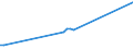 KN 09052000 /Exporte /Einheit = Preise (Euro/Tonne) /Partnerland: Dem. Rep. Kongo /Meldeland: Eur27_2020 /09052000:Vanille, Gemahlen Oder Sonst Zerkleinert