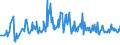 KN 09052000 /Exporte /Einheit = Preise (Euro/Tonne) /Partnerland: Groenland /Meldeland: Eur27_2020 /09052000:Vanille, Gemahlen Oder Sonst Zerkleinert