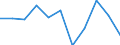 CN 0905 /Exports /Unit = Prices (Euro/ton) /Partner: Belgium/Luxembourg /Reporter: Eur27 /0905:Vanilla