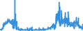 CN 0905 /Exports /Unit = Prices (Euro/ton) /Partner: Netherlands /Reporter: Eur27_2020 /0905:Vanilla