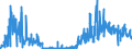 CN 0905 /Exports /Unit = Prices (Euro/ton) /Partner: Germany /Reporter: Eur27_2020 /0905:Vanilla