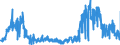 KN 0905 /Exporte /Einheit = Preise (Euro/Tonne) /Partnerland: Italien /Meldeland: Eur27_2020 /0905:Vanille