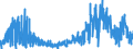 KN 0905 /Exporte /Einheit = Preise (Euro/Tonne) /Partnerland: Ver.koenigreich /Meldeland: Eur27_2020 /0905:Vanille