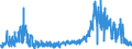 CN 0905 /Exports /Unit = Prices (Euro/ton) /Partner: Denmark /Reporter: Eur27_2020 /0905:Vanilla