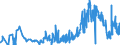 KN 0905 /Exporte /Einheit = Preise (Euro/Tonne) /Partnerland: Griechenland /Meldeland: Eur27_2020 /0905:Vanille