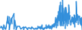 CN 0905 /Exports /Unit = Prices (Euro/ton) /Partner: Portugal /Reporter: Eur27_2020 /0905:Vanilla