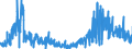 CN 0905 /Exports /Unit = Prices (Euro/ton) /Partner: Spain /Reporter: Eur27_2020 /0905:Vanilla