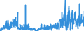 KN 0905 /Exporte /Einheit = Preise (Euro/Tonne) /Partnerland: Schweden /Meldeland: Eur27_2020 /0905:Vanille