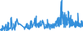 KN 0905 /Exporte /Einheit = Preise (Euro/Tonne) /Partnerland: Finnland /Meldeland: Eur27_2020 /0905:Vanille