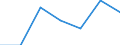 KN 0905 /Exporte /Einheit = Preise (Euro/Tonne) /Partnerland: Schweiz /Meldeland: Eur27 /0905:Vanille