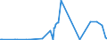 KN 0905 /Exporte /Einheit = Preise (Euro/Tonne) /Partnerland: Liechtenstein /Meldeland: Eur27_2020 /0905:Vanille