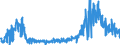 CN 0905 /Exports /Unit = Prices (Euro/ton) /Partner: Austria /Reporter: Eur27_2020 /0905:Vanilla