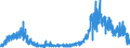 CN 0905 /Exports /Unit = Prices (Euro/ton) /Partner: Switzerland /Reporter: Eur27_2020 /0905:Vanilla