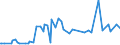 CN 0905 /Exports /Unit = Prices (Euro/ton) /Partner: San Marino /Reporter: Eur27_2020 /0905:Vanilla