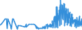 CN 0905 /Exports /Unit = Prices (Euro/ton) /Partner: Estonia /Reporter: Eur27_2020 /0905:Vanilla