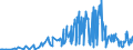 CN 0905 /Exports /Unit = Prices (Euro/ton) /Partner: Slovakia /Reporter: Eur27_2020 /0905:Vanilla